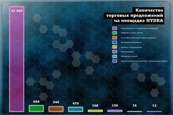 Модератор на кракене